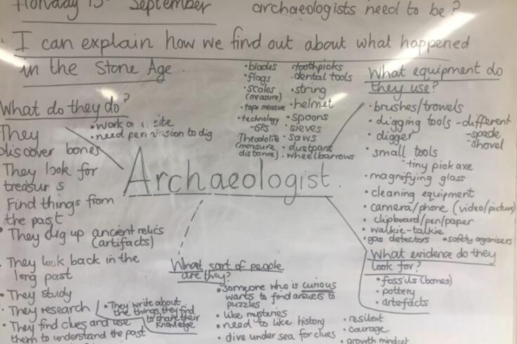 White paper with words written by children explaining what it means to be an archaeologist.