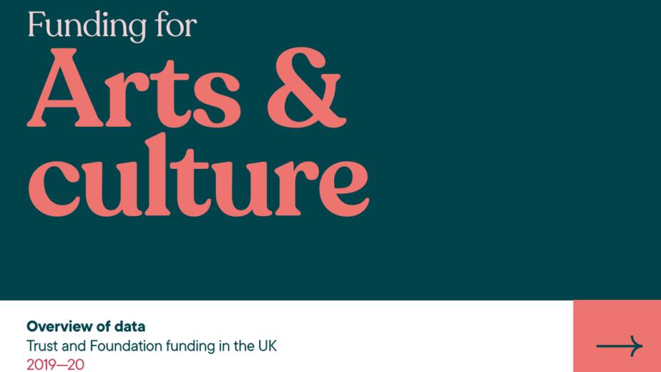 Green, pink and white cover for report. Text reads: Funding for Arts and Culture. Overview of trust and foundation funding in the UK 2019-20.